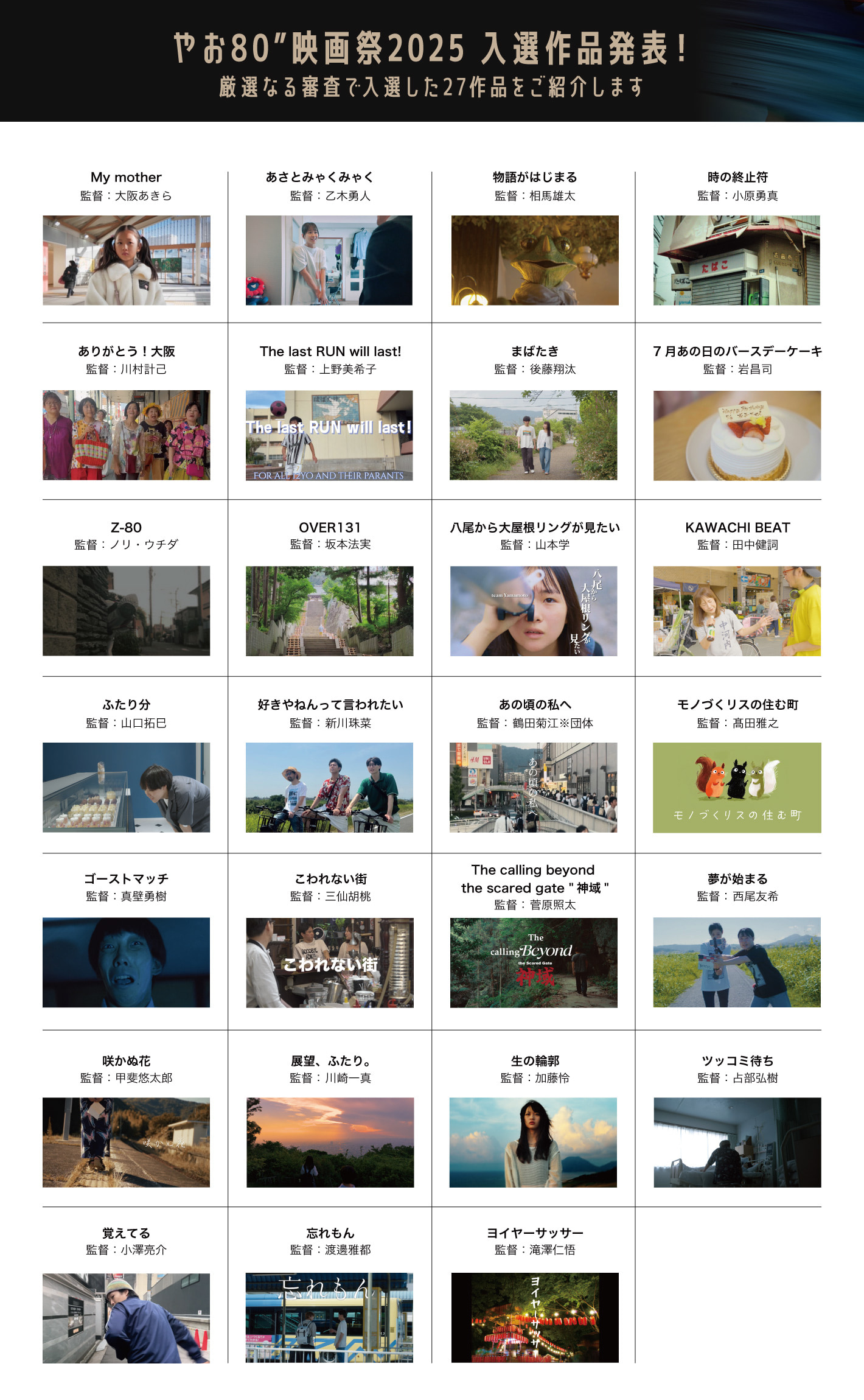 やお80”映画祭2025 入選作品発表！ 厳選なる審査で入選した27作品をご紹介します My mother 大阪あきら、あさとみゃくみゃく 乙木勇人、物語がはじまる 相馬雄太、時の終止符 小原勇真、ありがとう！大阪 川村計己、The last RUN will last! 上野美希子、まばたき 後藤 翔、7月あの日のバースデーケーキ 岩 昌司、Z-80 ノリ・ウチダ、OVER131 坂本法実、八尾から大屋根リングが見たい 山本学、KAWACHI BEAT 田中健詞、ふたり分 山口拓巳、好きやねんって言われたい 新川珠菜、あの頃の私へ 鶴田菊江、モノづくリスの住む町 髙田雅之、ゴーストマッチ 真壁 勇樹、こわれない街 三仙 胡桃、The calling beyond the scared gate 神域 菅原照太、夢が始まる 西尾友希、咲かぬ花 甲斐悠太郎、展望、ふたり。 川崎一真、生の輪郭 加藤 怜、ツッコミ待ち 占部弘樹、覚えてる 小澤亮介、忘れもん 渡邊雅都、ヨイヤーサッサー 滝澤仁